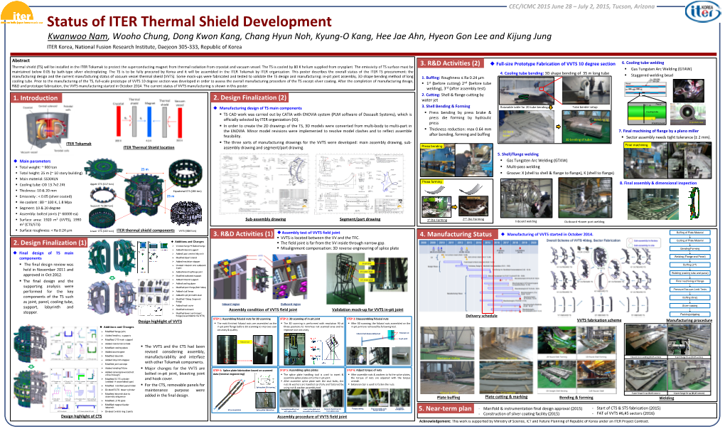 Status of ITER Thermal Shield Development