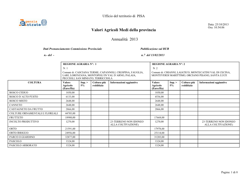 Valori Agricoli Medi Della Provincia Annualità 2013