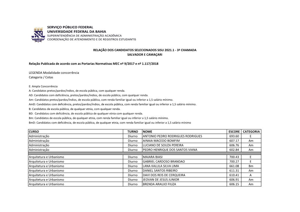 Serviço Público Federal Universidade Federal Da Bahia Superintendência De Administração Acadêmica Coordenação De Atendimento E De Registros Estudantis