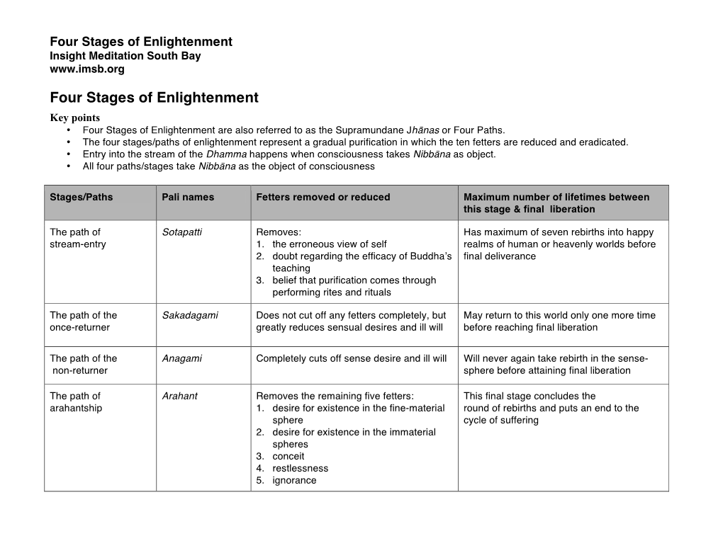 Four Stages of Enlightenment Insight Meditation South Bay