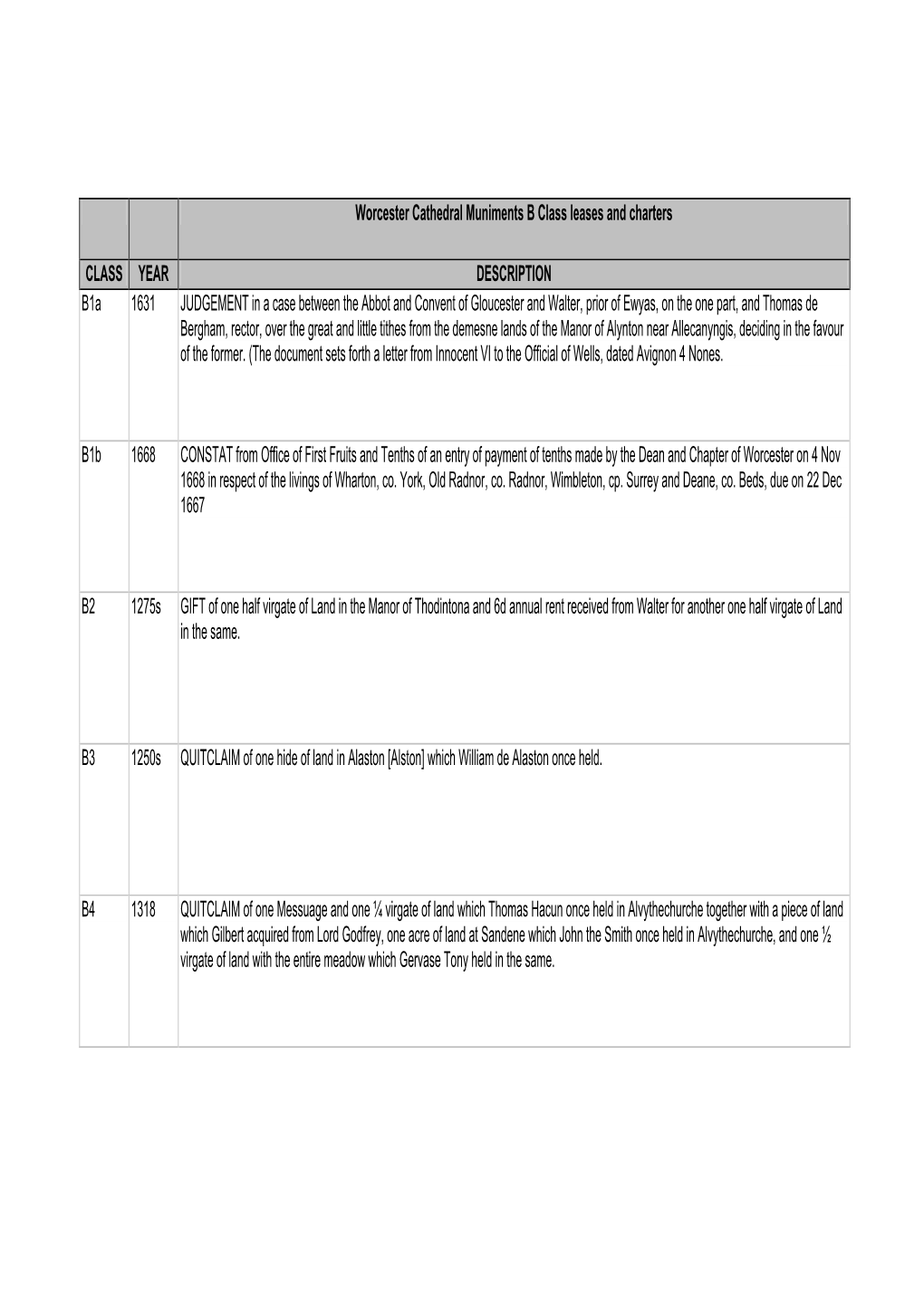 Worcester Cathedral Muniments B Class Leases and Charters CLASS