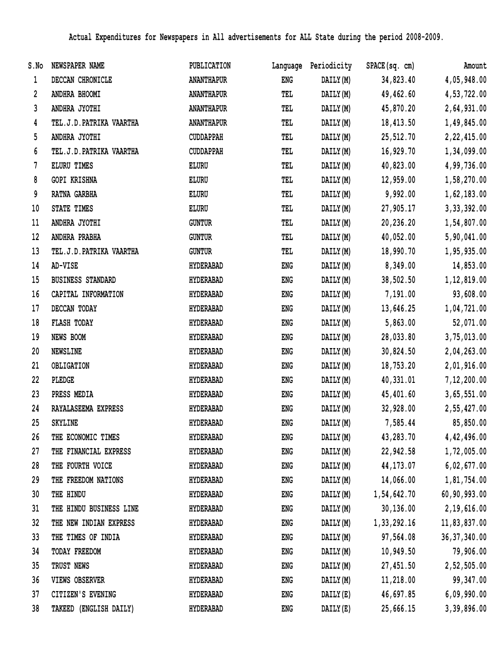 Annual Report Volume