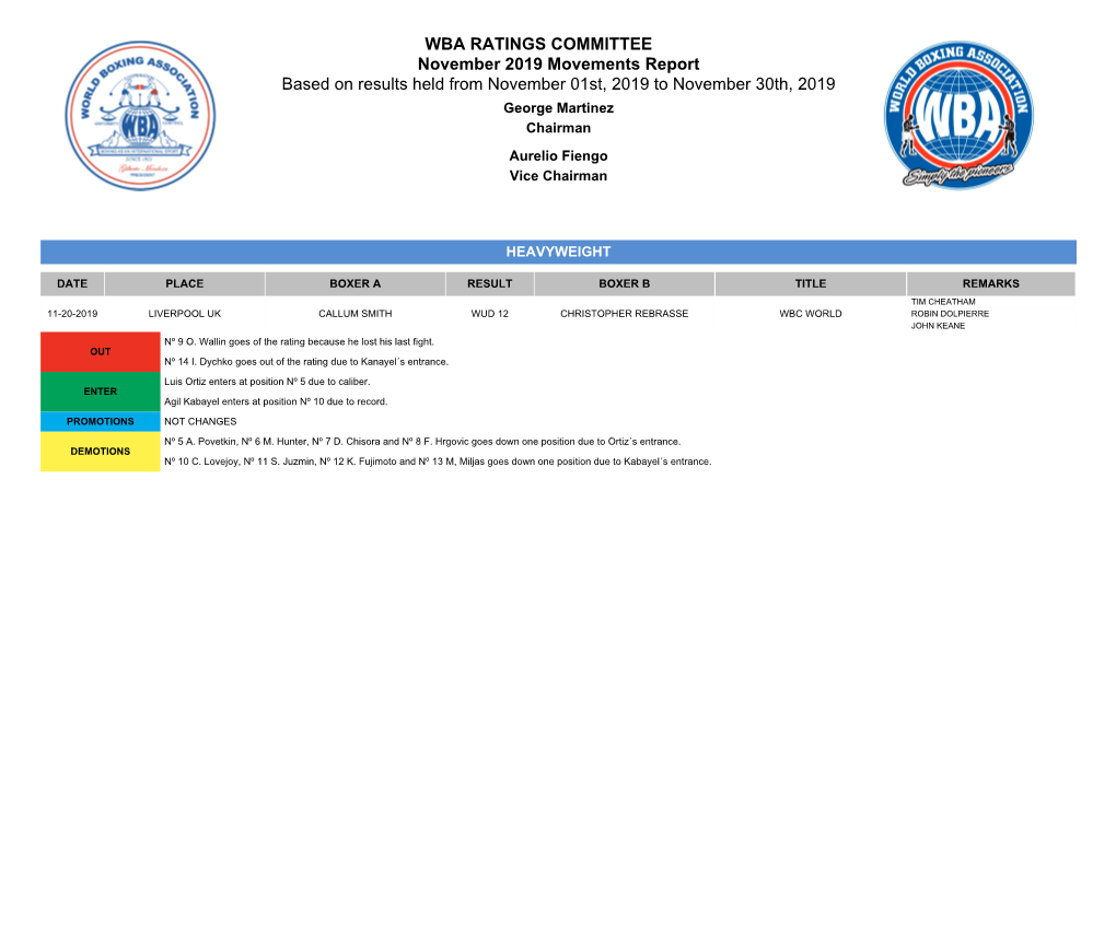 WBA Ratings Movements As of November 2019