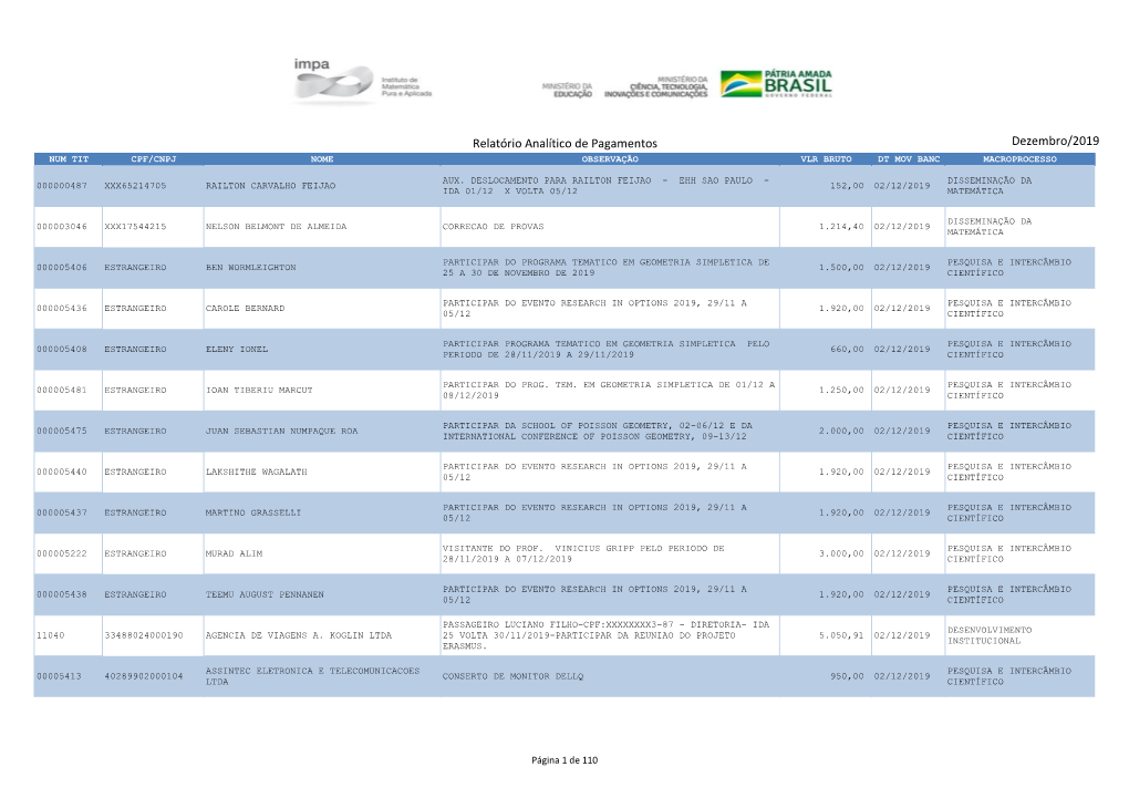 Relatório Analítico De Pagamentos Dezembro/2019 NUM TIT CPF/CNPJ NOME OBSERVAÇÃO VLR BRUTO DT MOV BANC MACROPROCESSO