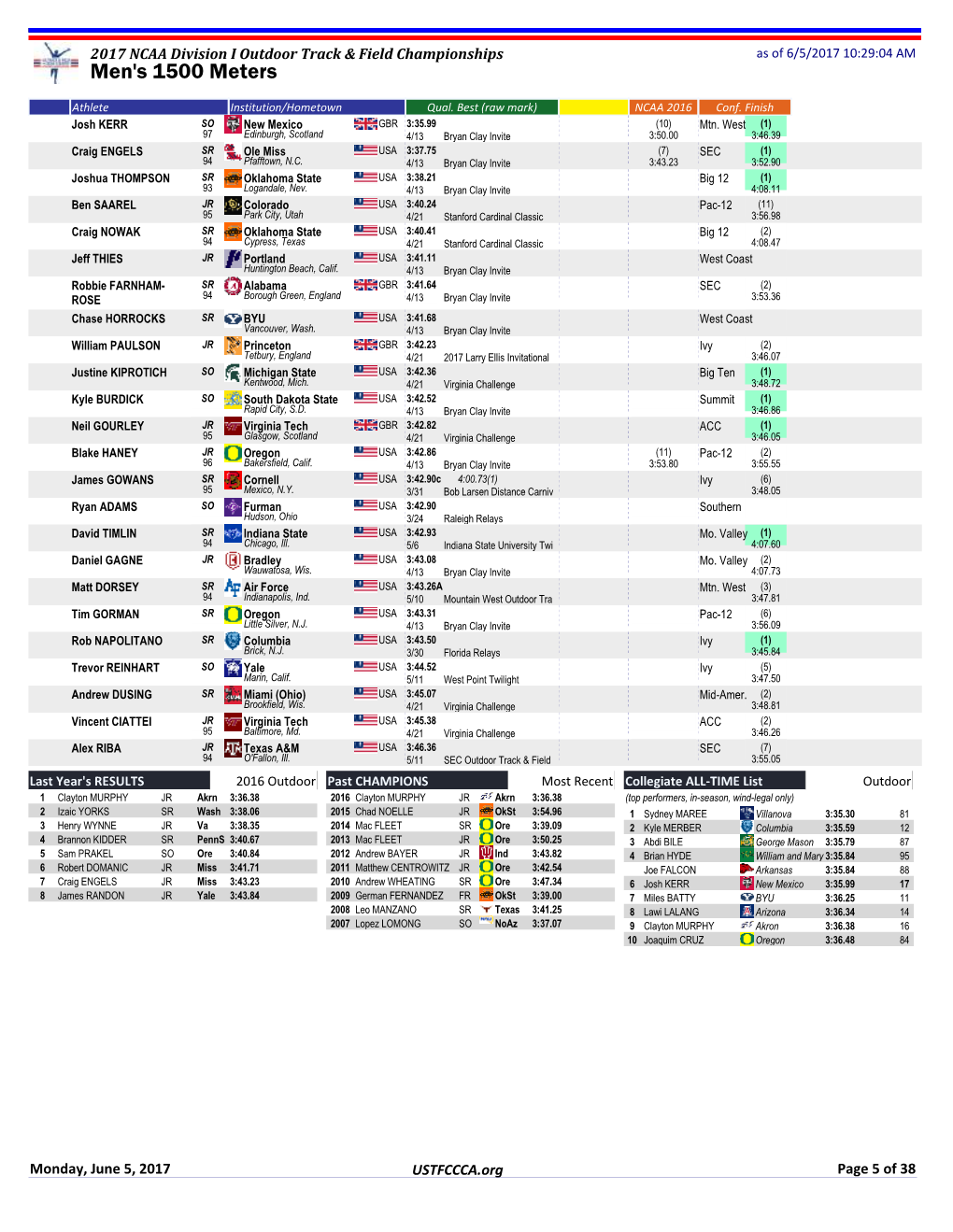 Men's 1500 Meters