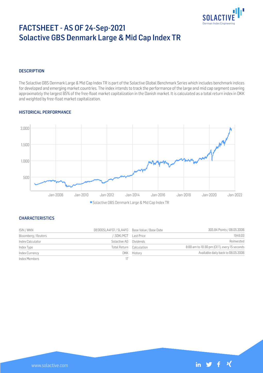 FACTSHEET - AS of 24-Sep-2021 Solactive GBS Denmark Large & Mid Cap Index TR