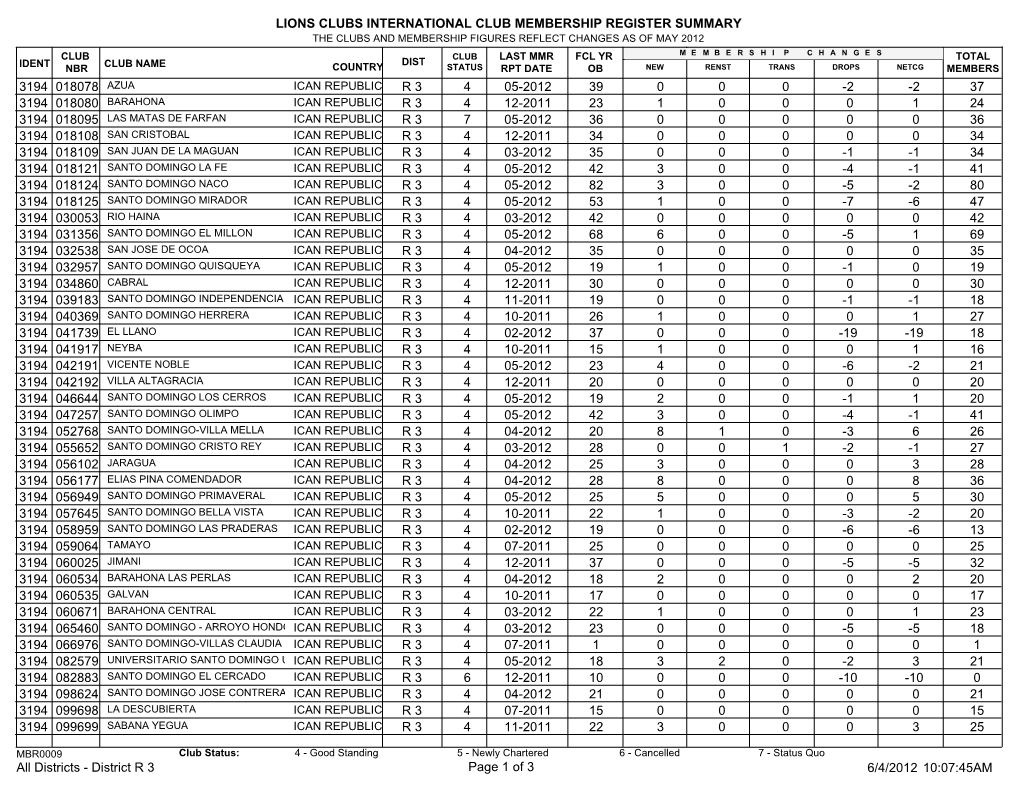 Lions Clubs International Club Membership Register