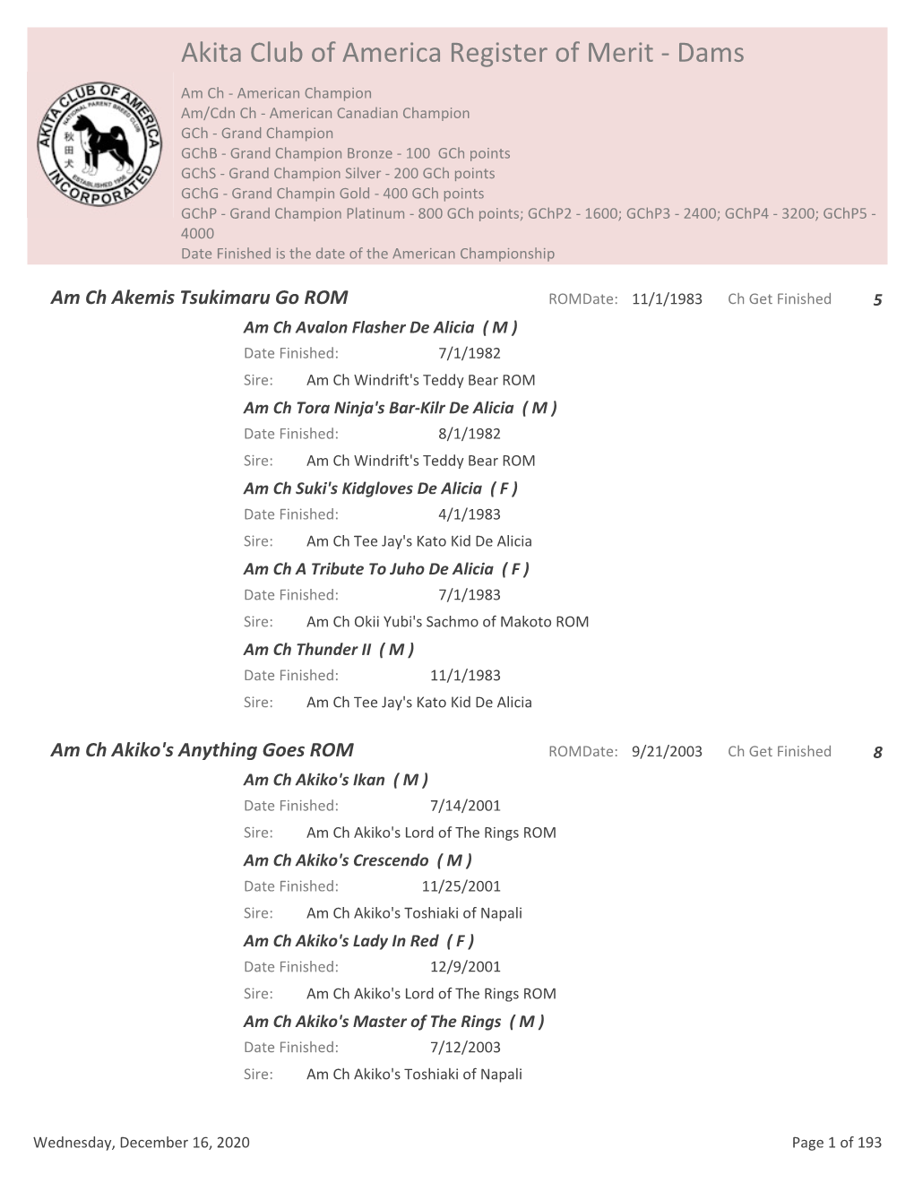 ACA ROM Dams In