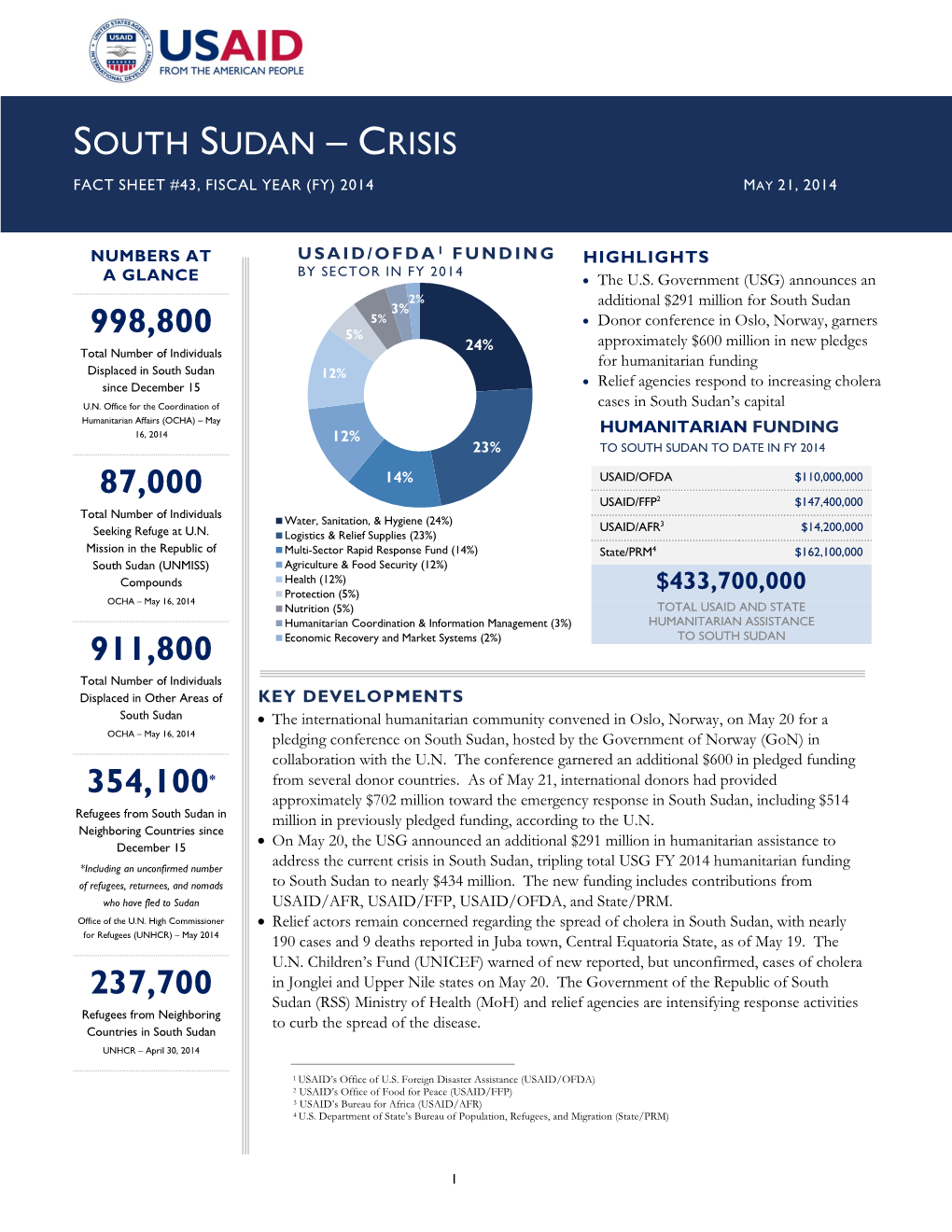 South Sudan Crisis Fact Sheet #43 May 21, 2014