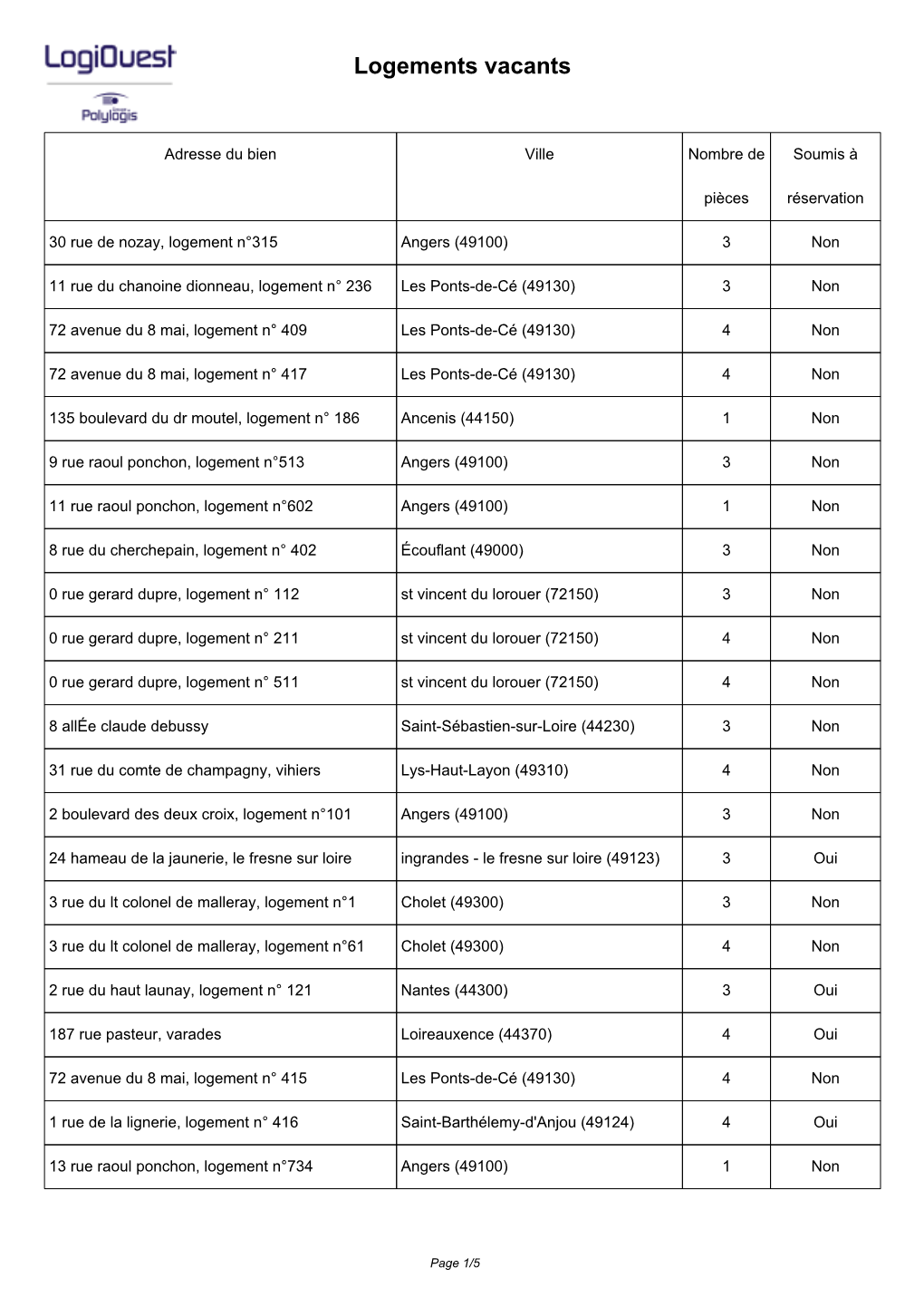 Logements Vacants