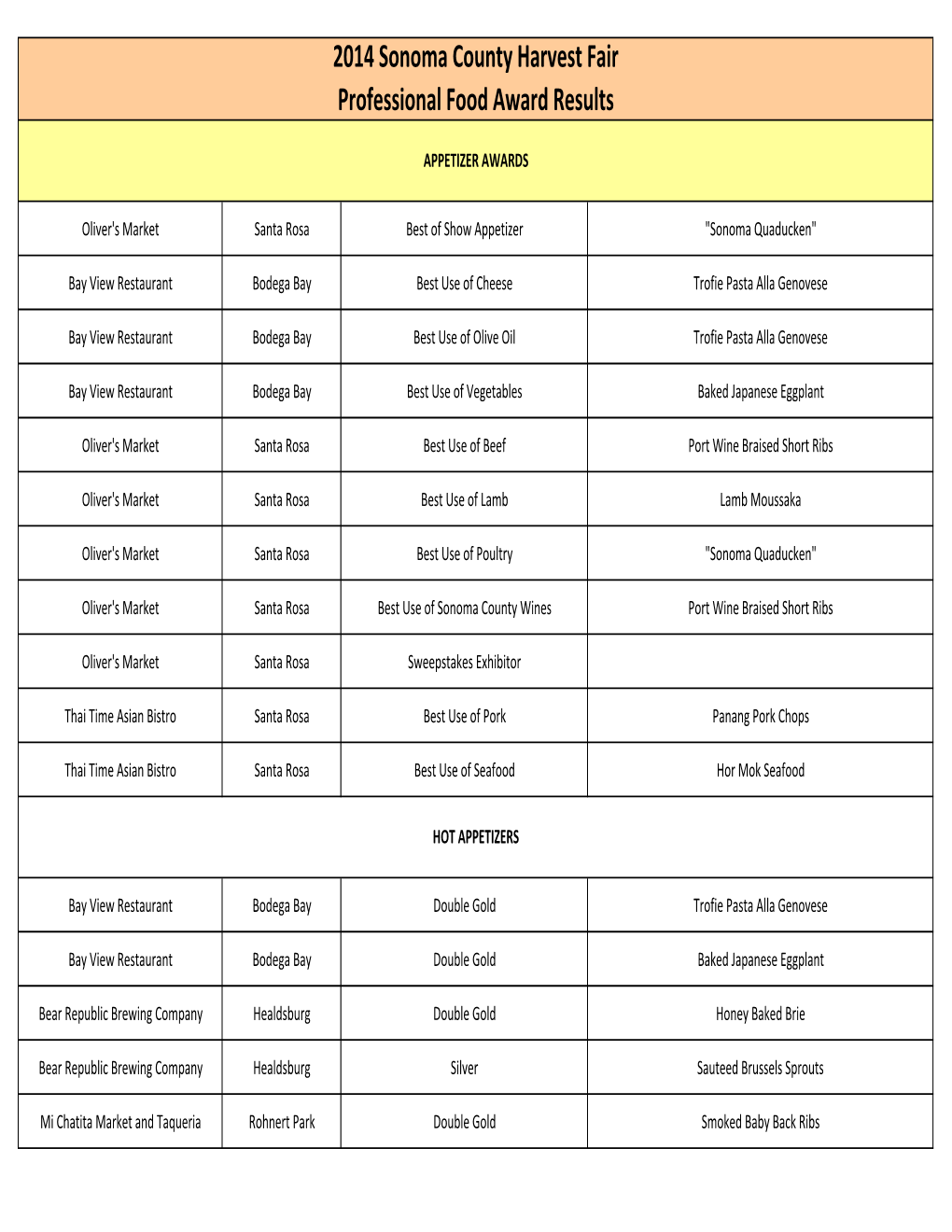 Pro Foods 2014 Results Sorted for Web.Xlsx