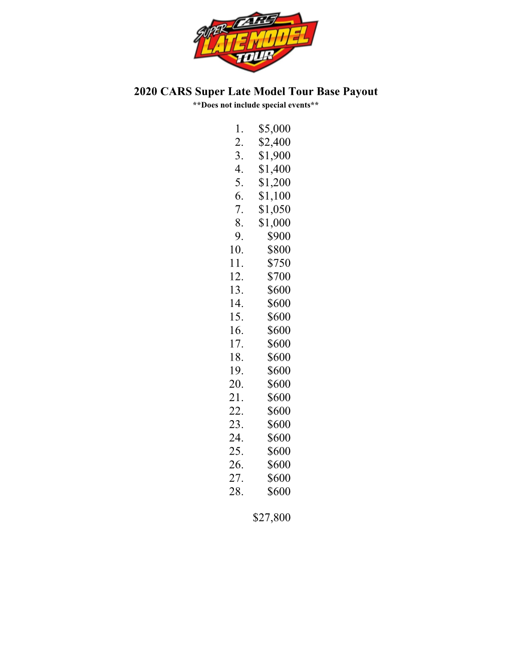 2020 CARS Super Late Model Tour Base Payout 1. $5,000 2. $2,400 3