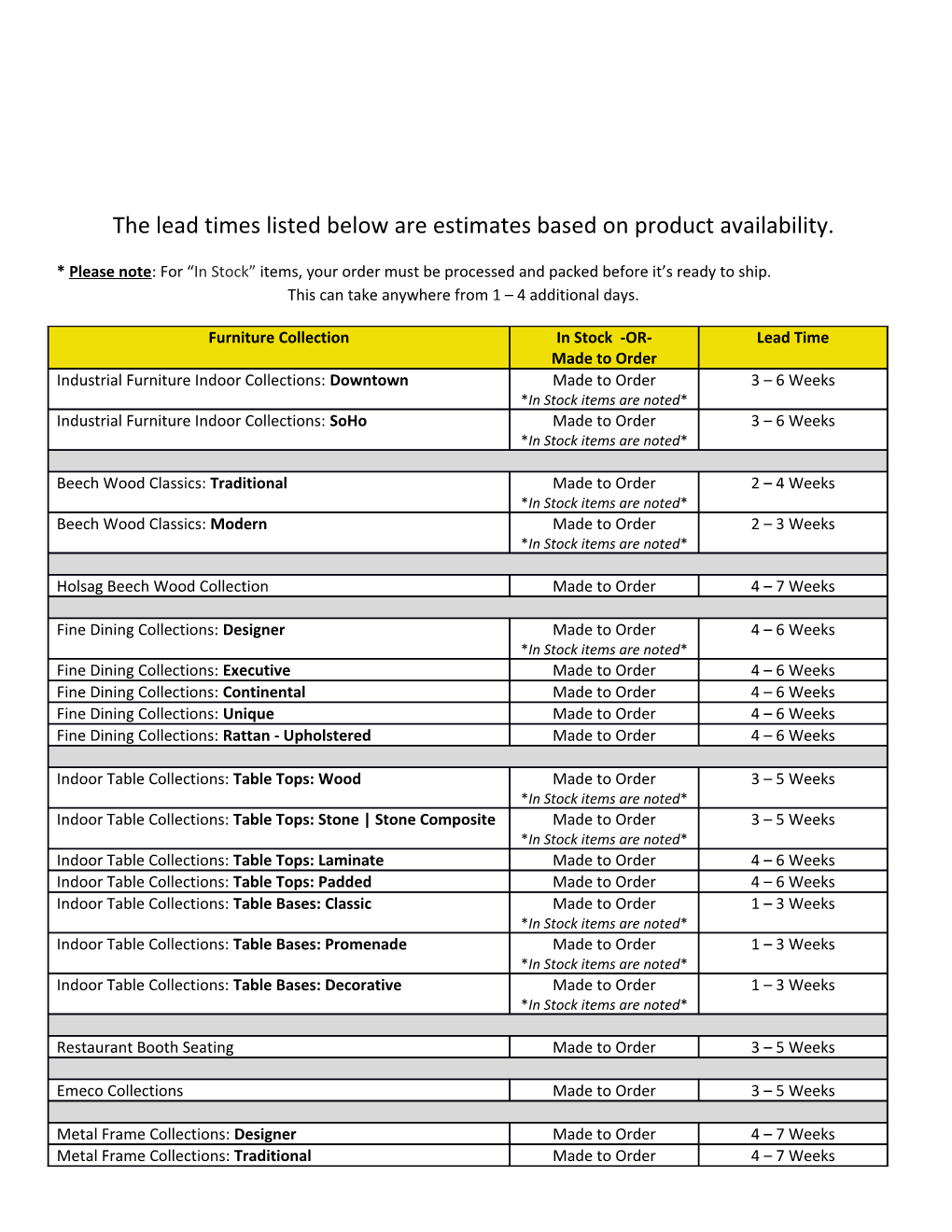 The Lead Times Listed Below Are Estimates Based on Product Availability