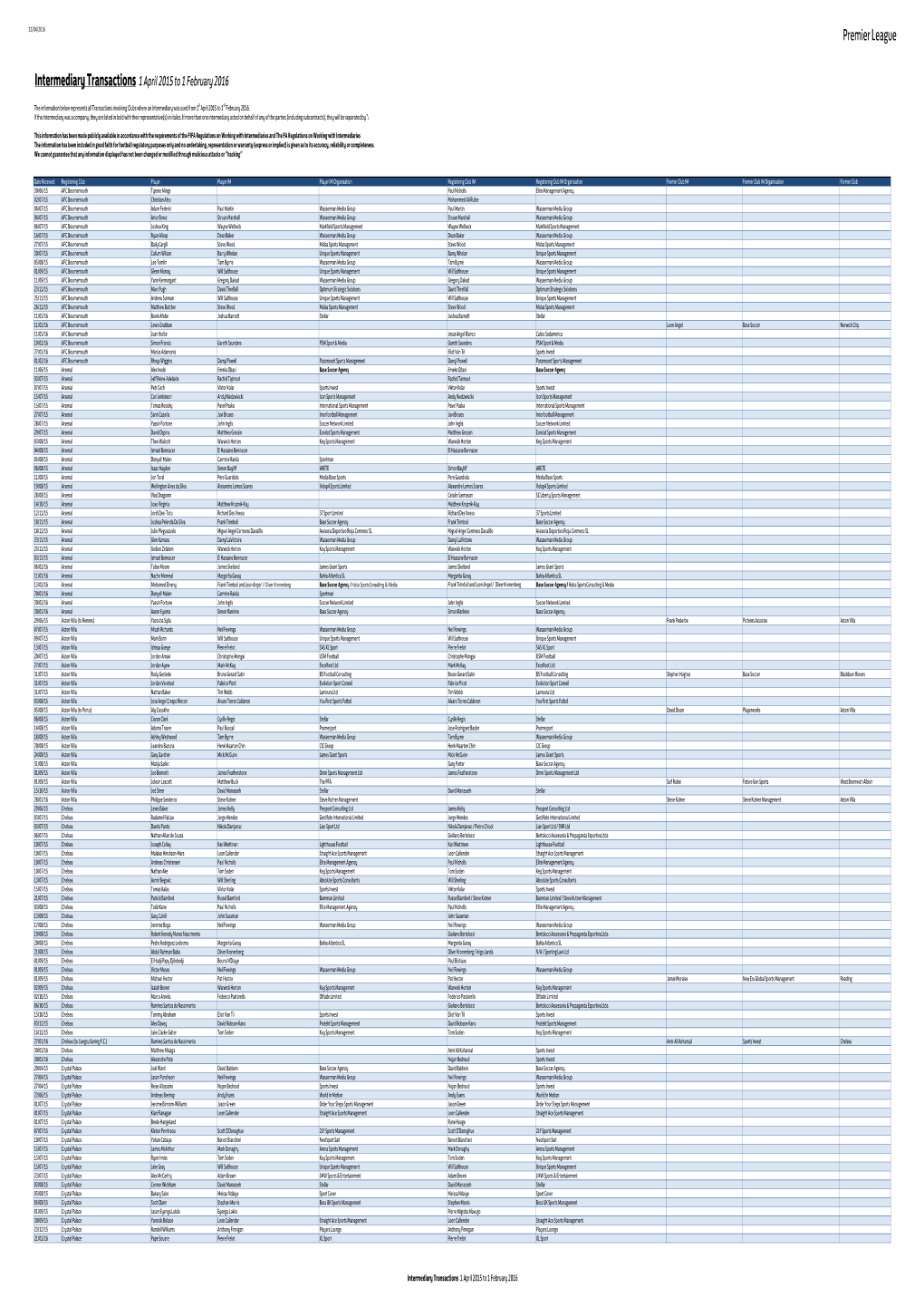 Intermediary Transactions 1 April 2015 to 1 February 2016