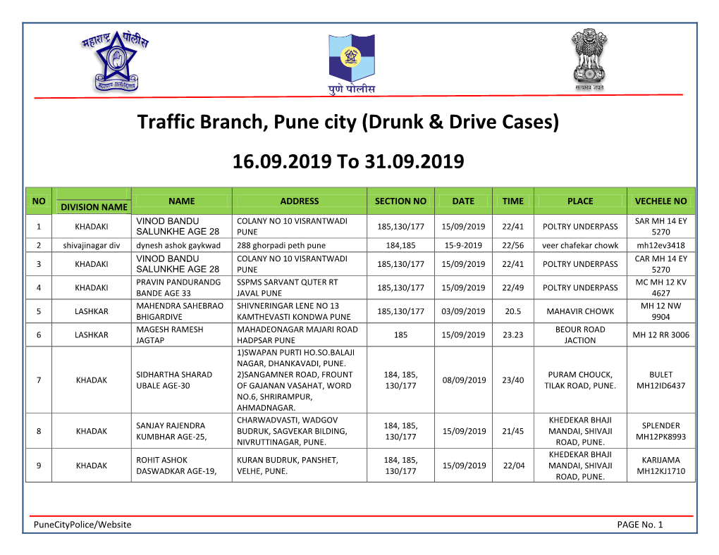 Traffic Branch, Pune City (Drunk & Drive Cases) 16.09.2019 to 31.09