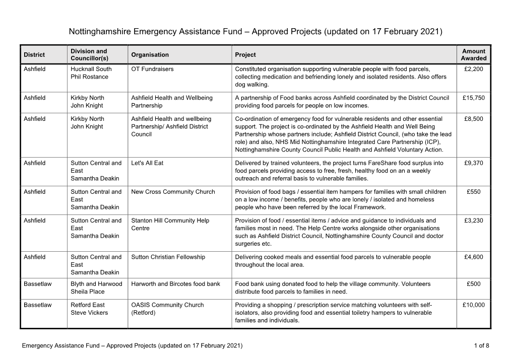 Nottinghamshire Emergency Assistance Fund – Approved Projects (Updated on 17 February 2021)
