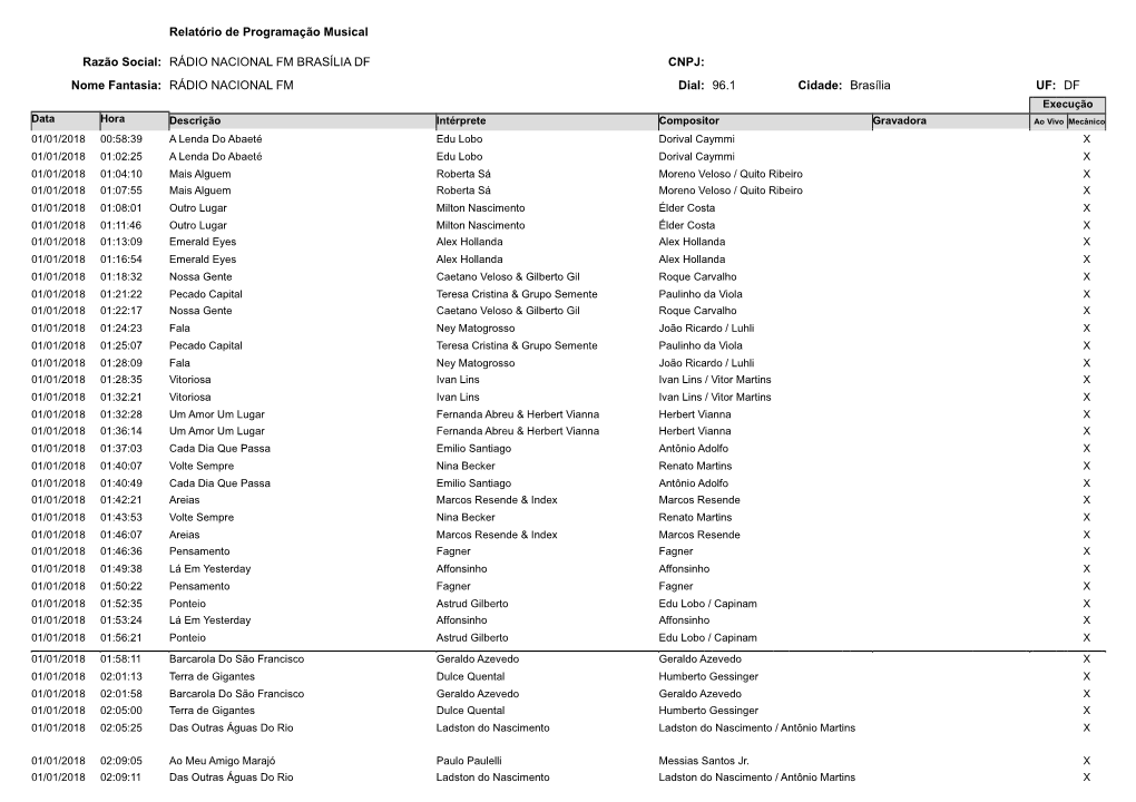 Relatório De Programação Musical Razão Social: RÁDIO NACIONAL FM BRASÍLIA DF CNPJ