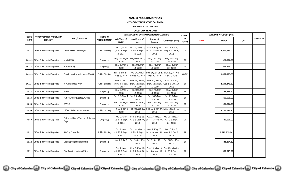 Annual Procurement Plan CY 2018