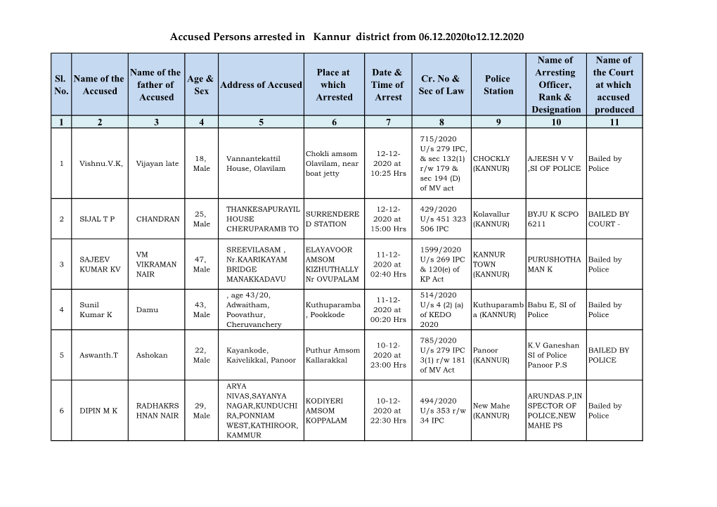 Accused Persons Arrested in Kannur District from 06.12.2020To12.12.2020