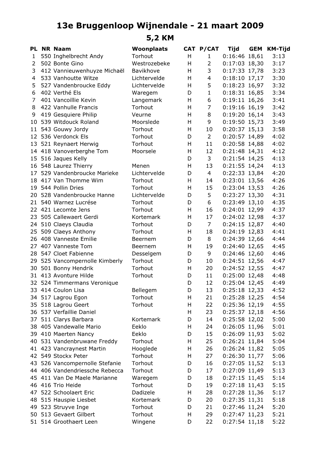 13E Bruggenloop Wijnendale