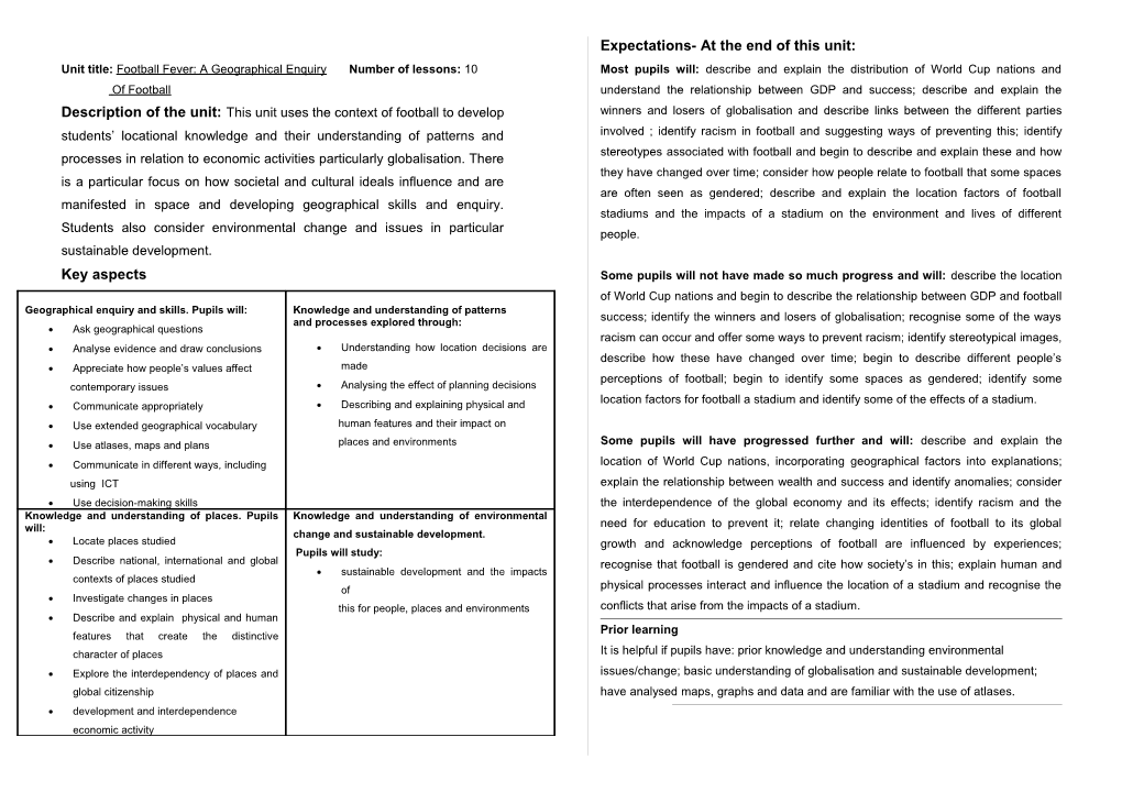 The Features Of A Scheme Of Work