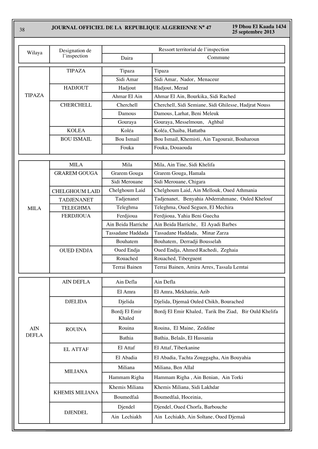 38 19 Dhou El Kaada 1434 25 Septembre 2013 JOURNAL OFFICIEL DE LA REPUBLIQUE ALGERIENNE NA 47 Tipaza Sidi Amar, Nador, Menace