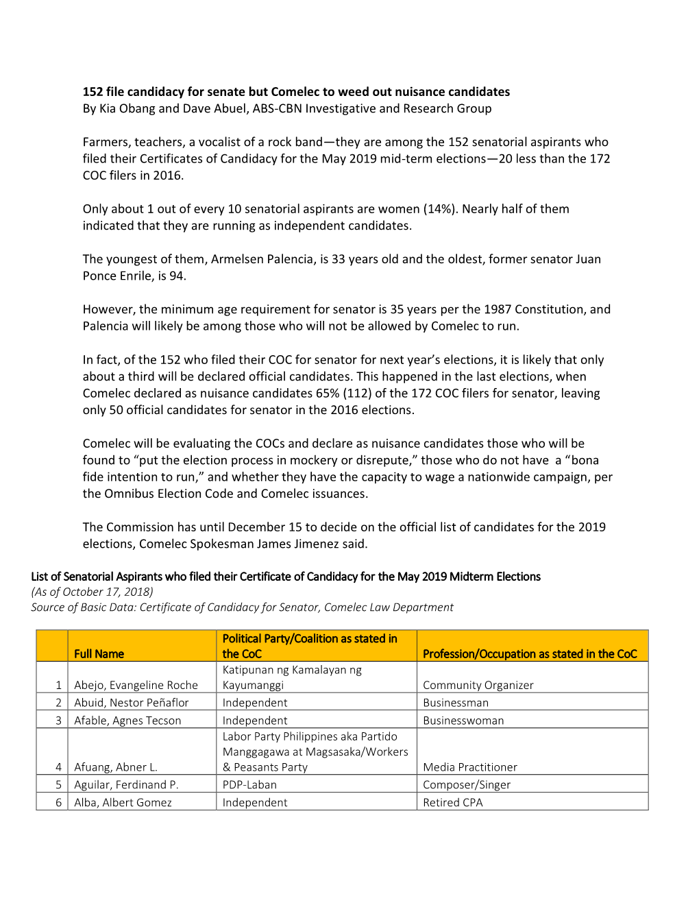 152 File Candidacy for Senate but Comelec to Weed out Nuisance Candidates by Kia Obang and Dave Abuel, ABS-CBN Investigative and Research Group