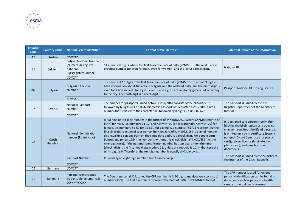 Country Code Country Name National Client Identifier Format of The