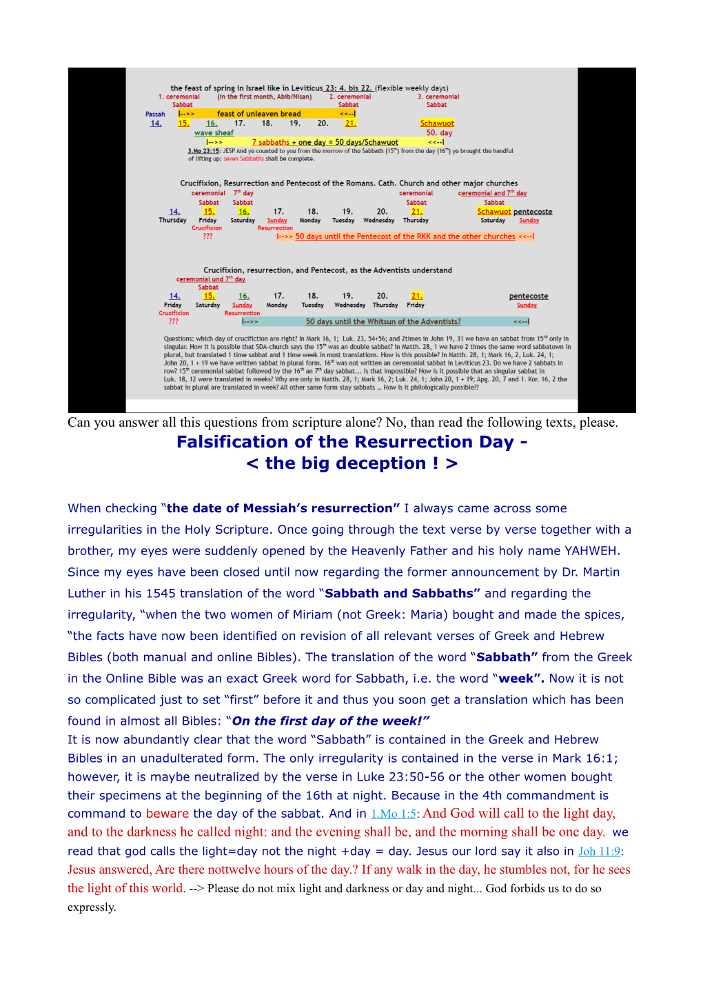 Falsification of the Resurrection