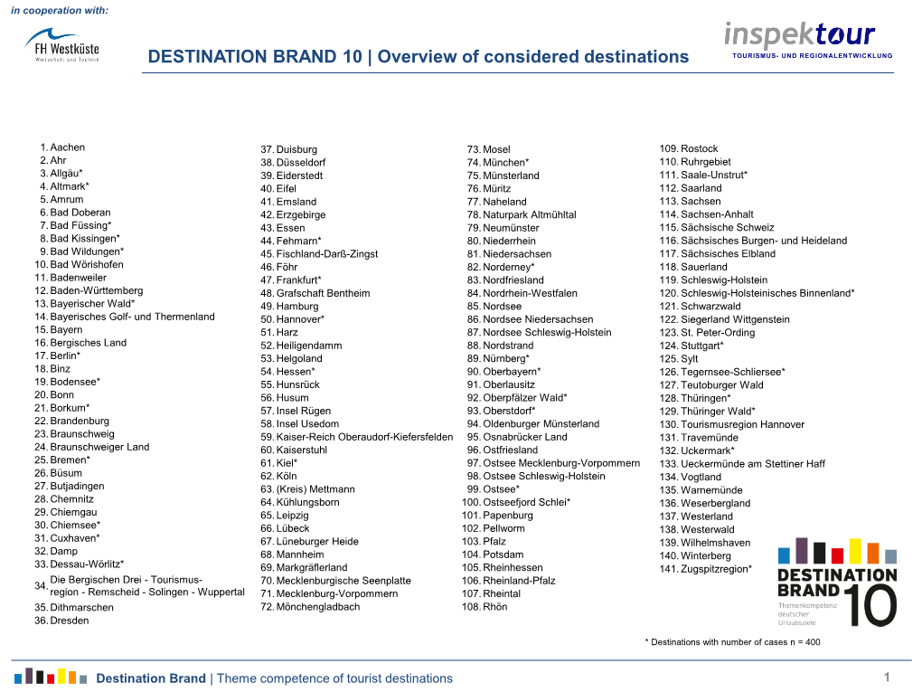Overview of Considered Destinations