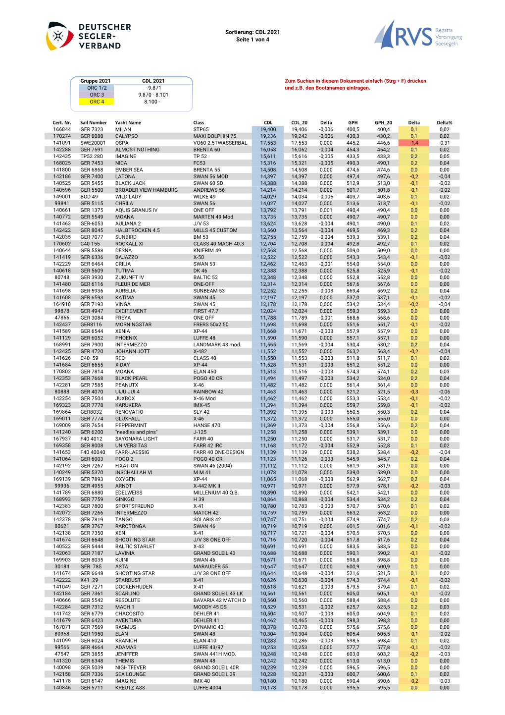 Sortierung: CDL 2021 Seite 1 Von 4