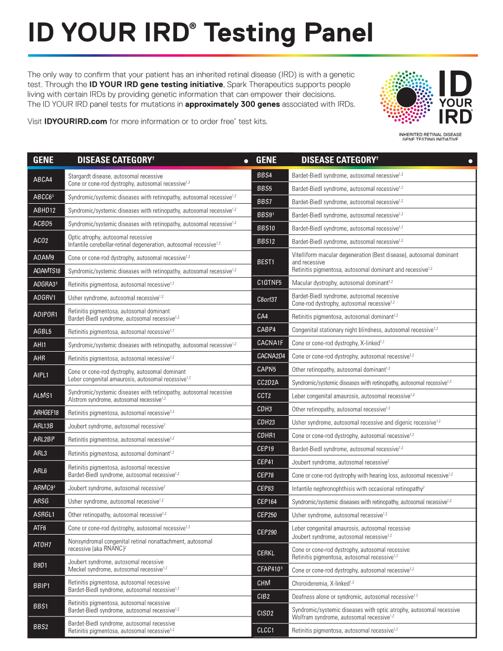 ID YOUR IRD® Testing Panel