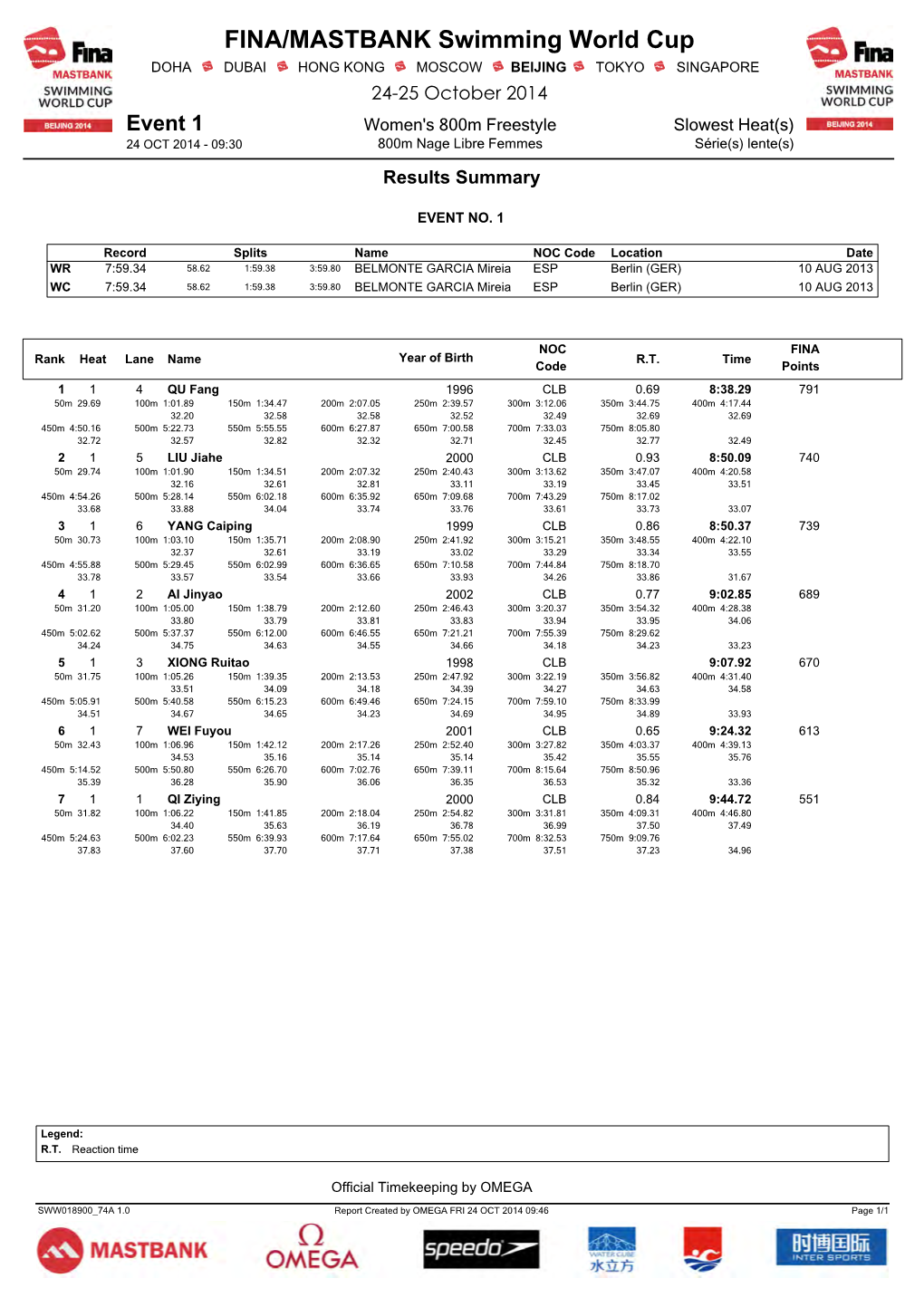 FINA/MASTBANK Swimming World