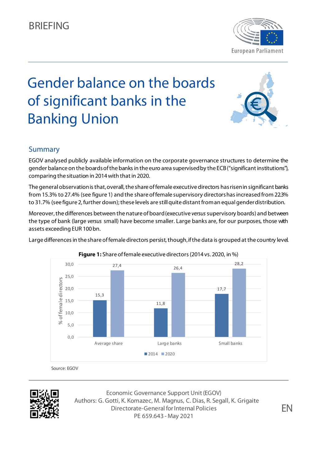 Gender Balance on the Boards of Significant Banks in the Banking Union