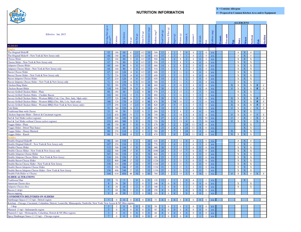 NUTRITION INFORMATION # = Prepared in Common Kitchen Area And/Or Equipment