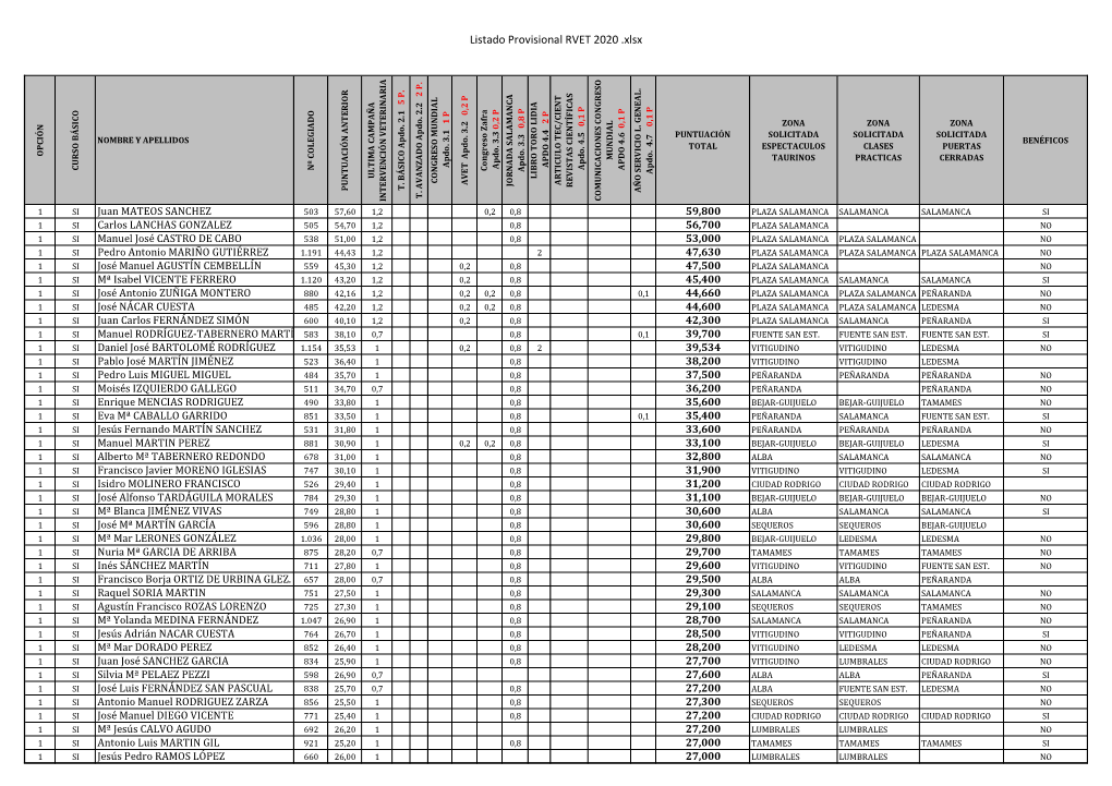 Listado Provisional RVET 2020 .Xlsx 2 P