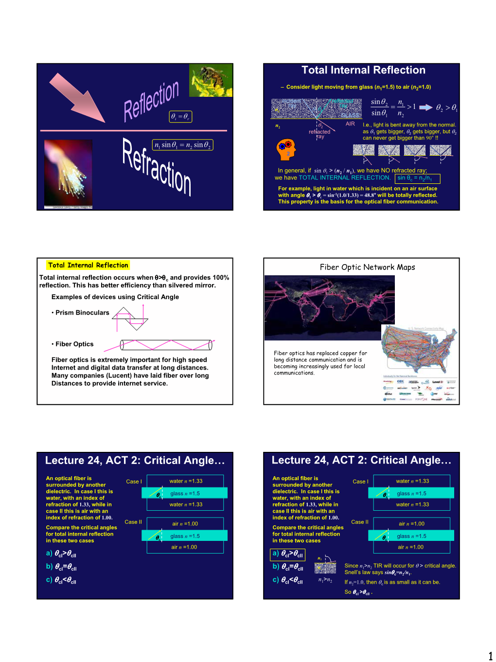 Total Internal Reflection Lecture 24, ACT 2: Critical Angle…