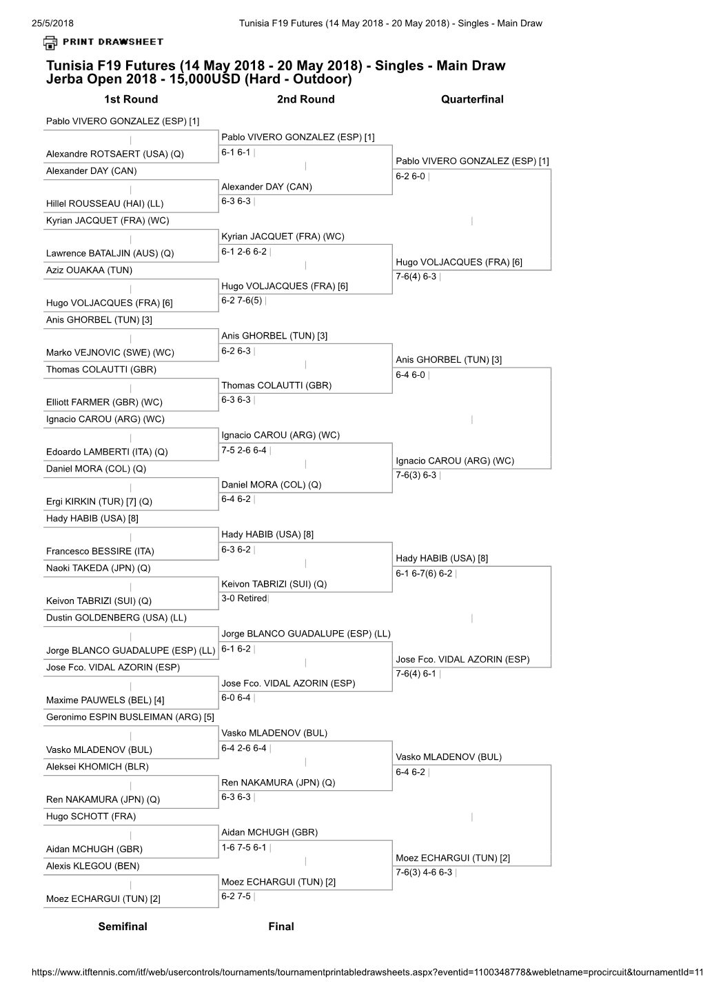 Tunisia F19 Futures (14 May 2018 - 20 May 2018) - Singles - Main Draw