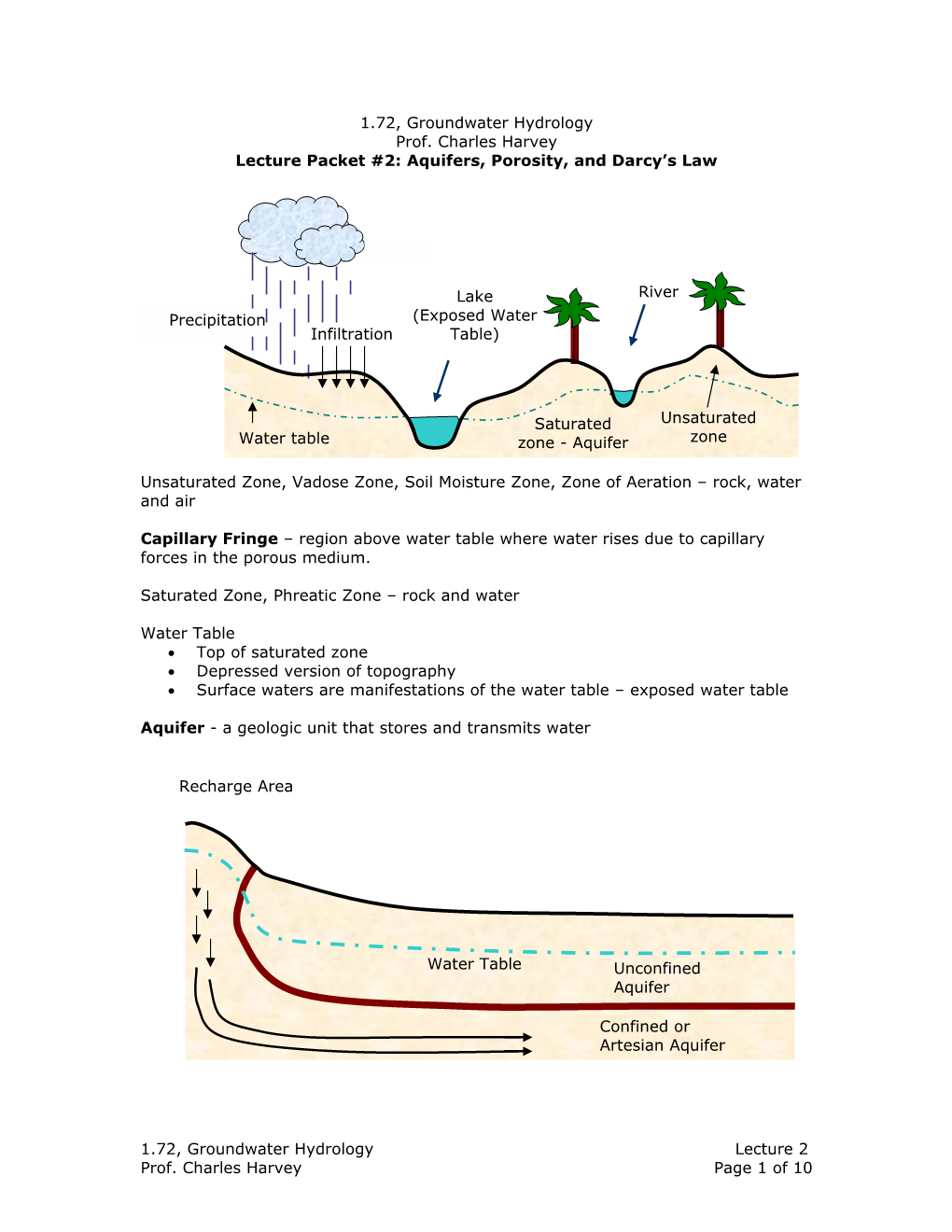 1.72, Groundwater Hydrology Prof. Charles Harvey Lecture Packet #2: Aquifers, Porosity, and Darcy’S Law
