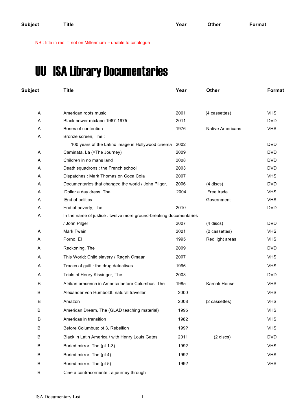UU ISA Library Documentaries