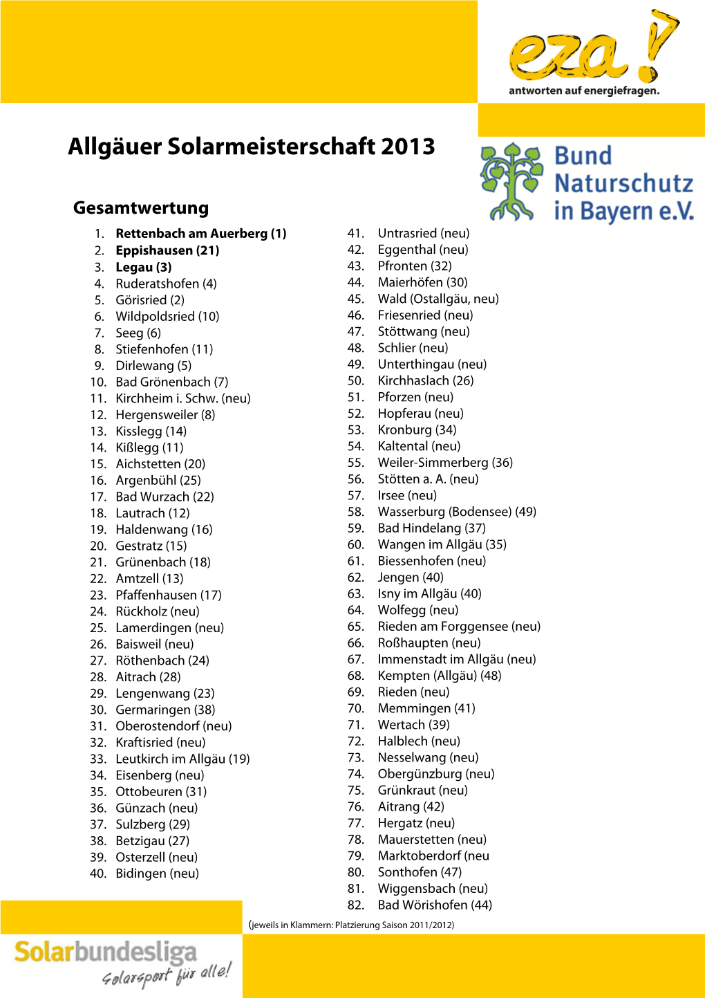 Allgäuer Solarmeisterschaft 2013