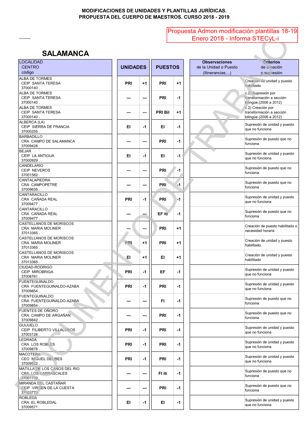 Documento De Trabajo