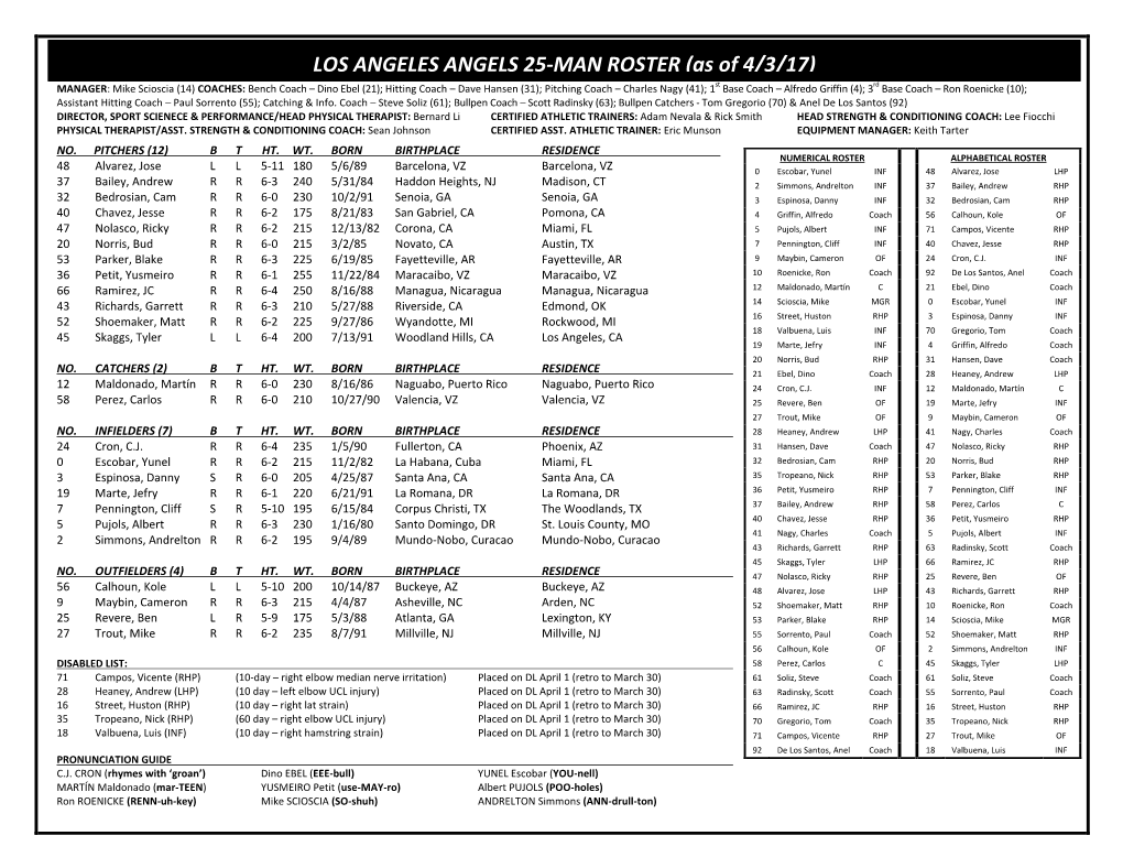 04-03-2017 Angels Roster