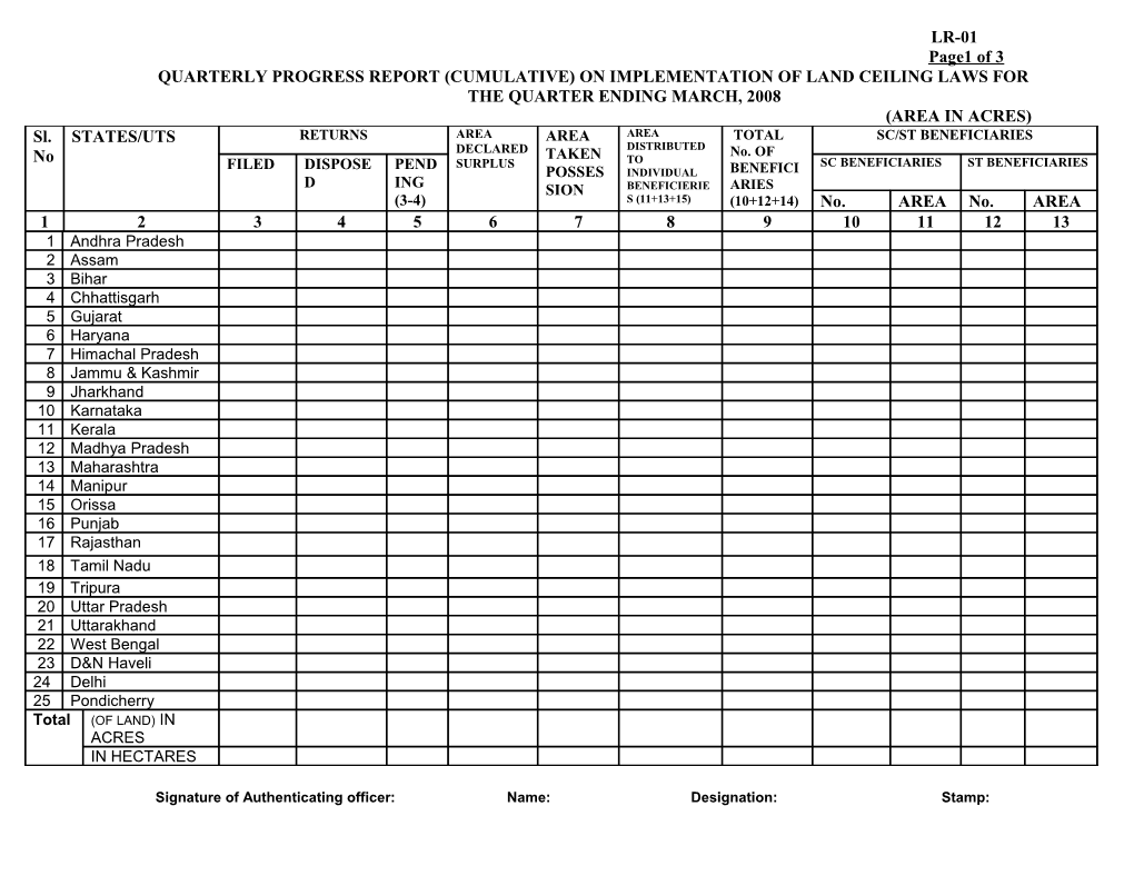 Land Reforms Proformae