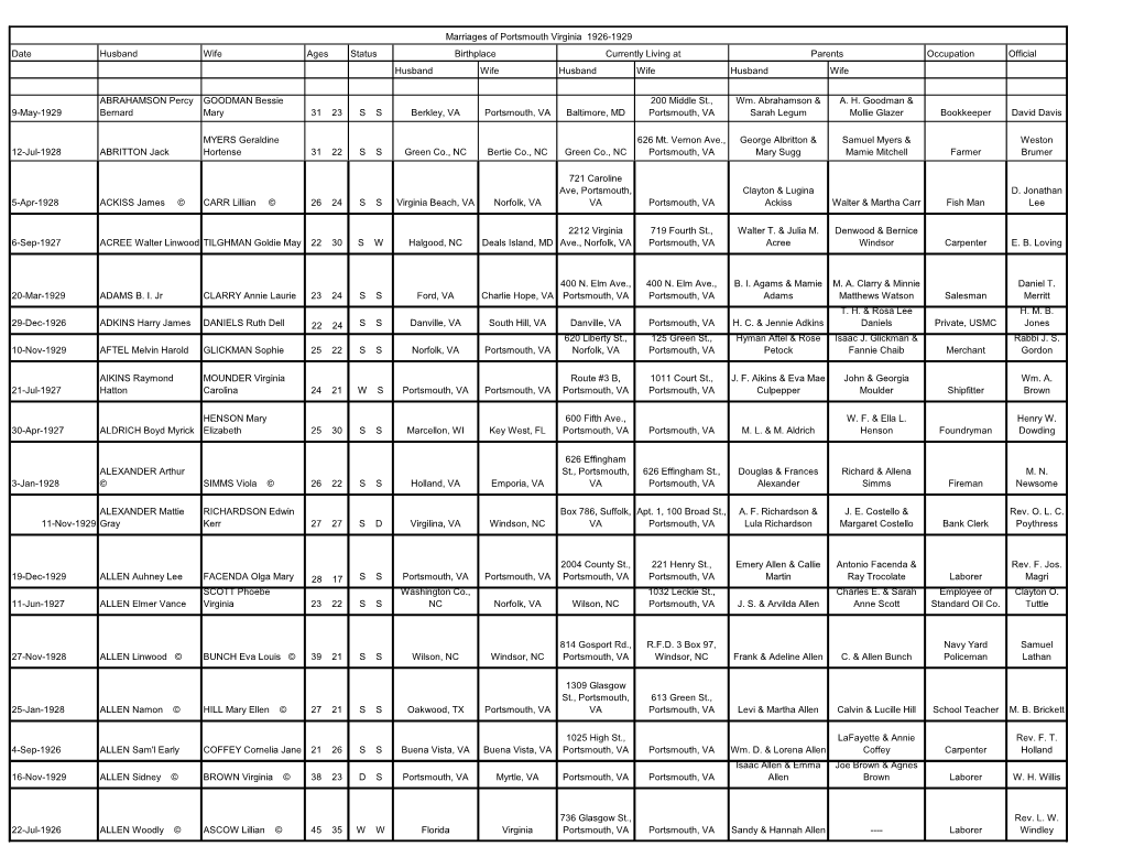 Marriages of Portsmouth Virginia 1926-1929