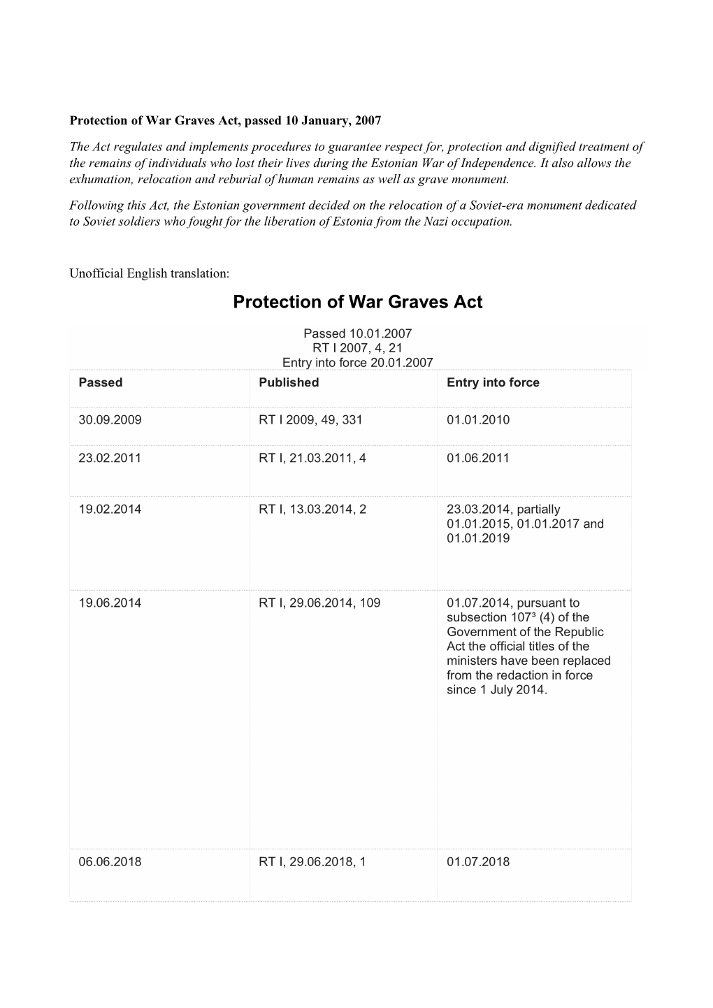 Protection of War Graves