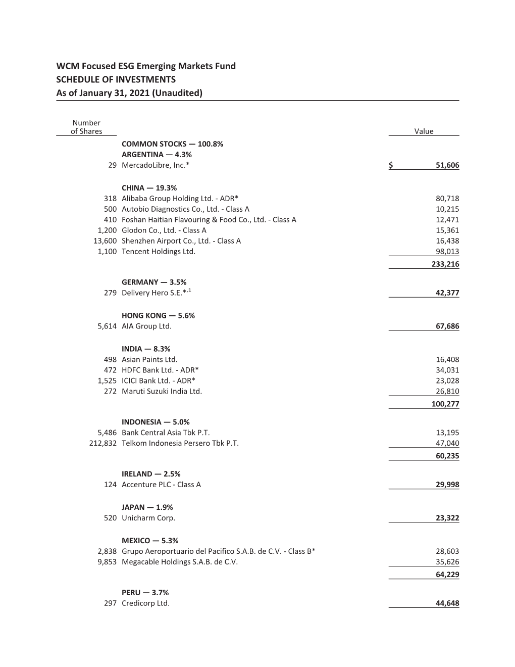 WCM Focused ESG Emerging Markets Fund SCHEDULE of INVESTMENTS As of January 31, 2021 (Unaudited)
