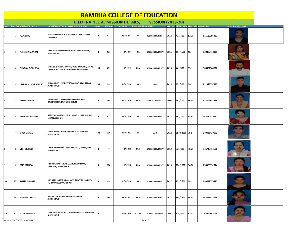 B.Ed List.Pdf