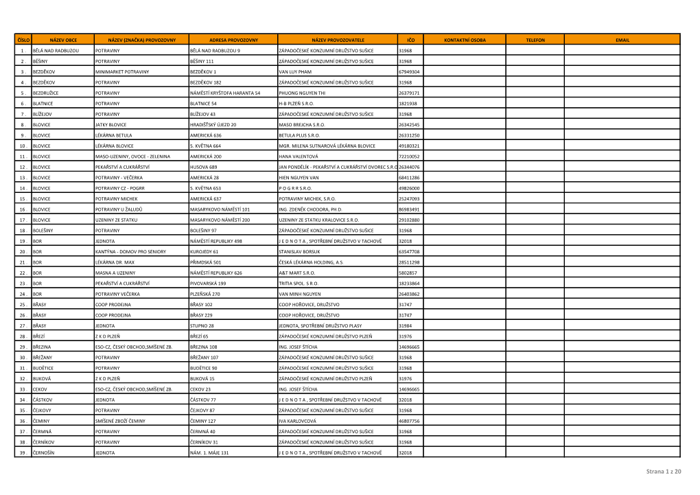 Strana 1 Z 20 ČÍSLO NÁZEV OBCE NÁZEV (ZNAČKA) PROVOZOVNY ADRESA PROVOZOVNY NÁZEV PROVOZOVATELE IČO KONTAKTNÍ OSOBA TELEFON EMAIL