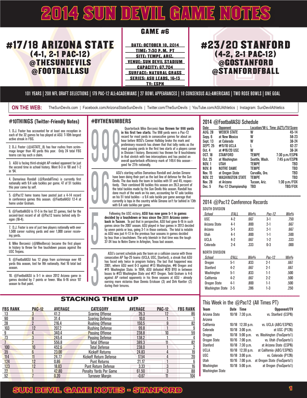 2014 Sun Devil Game Notes